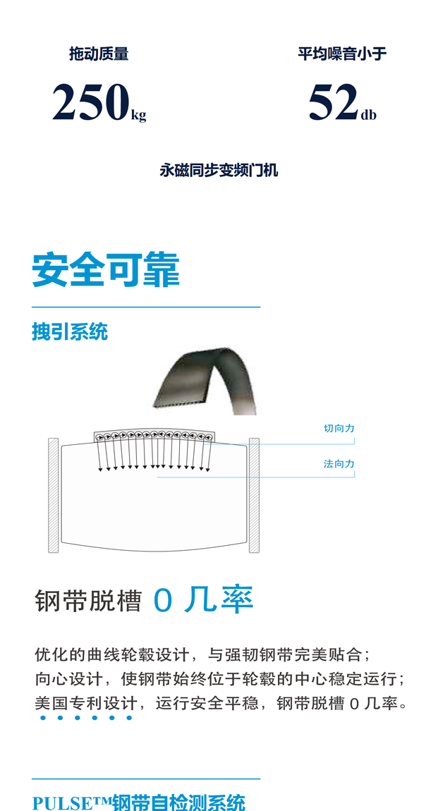 奥的斯-家用电梯eHome+(图6)